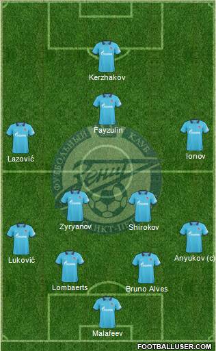 Zenit St. Petersburg Formation 2011