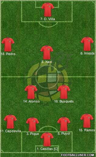 Spain Formation 2011