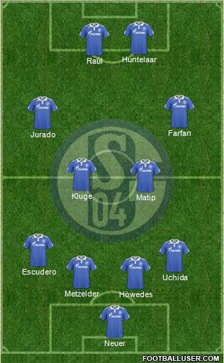 FC Schalke 04 Formation 2011