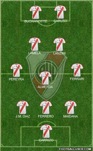 River Plate Formation 2011