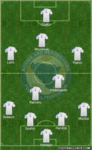 Bosnia and Herzegovina Formation 2011