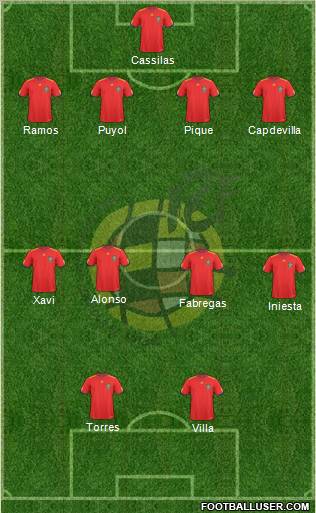 Spain Formation 2011