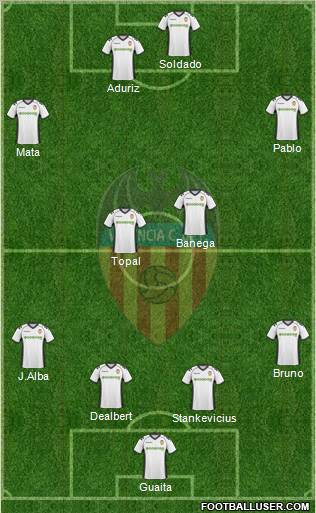 Valencia C.F., S.A.D. Formation 2011