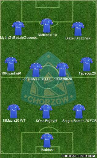 Ruch Chorzow Formation 2011