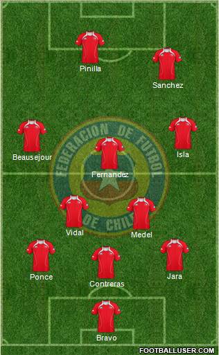 Chile Formation 2011