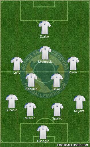 Bosnia and Herzegovina Formation 2011