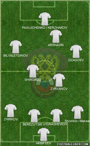 Russia Formation 2011