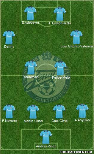 Zenit St. Petersburg Formation 2011