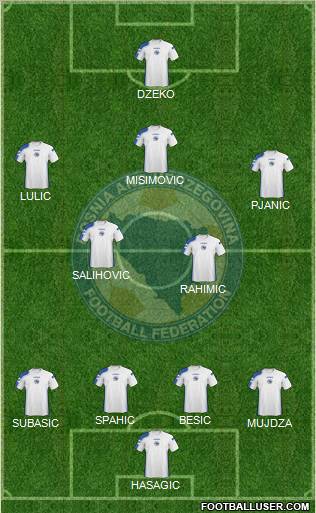 Bosnia and Herzegovina Formation 2011