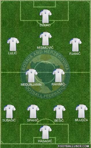 Bosnia and Herzegovina Formation 2011