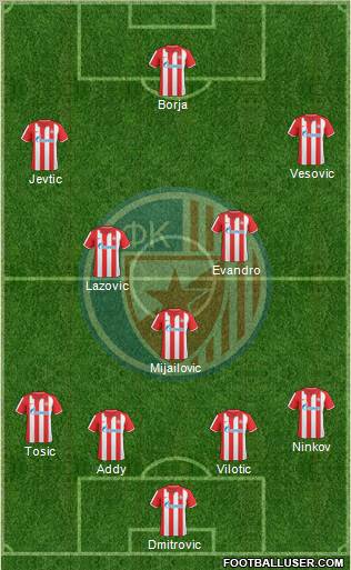 FC Red Star Belgrade Formation 2011