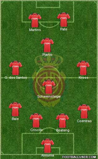 R.C.D. Mallorca S.A.D. football formation