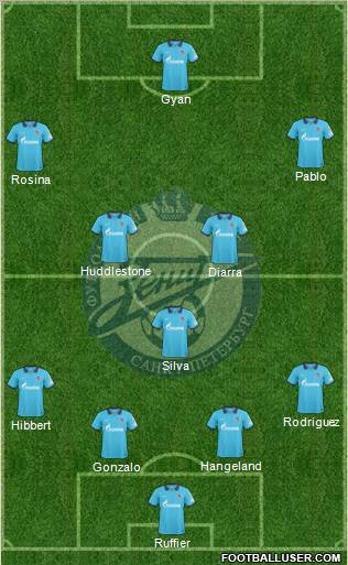 Zenit St. Petersburg Formation 2011