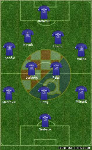 NK Dinamo Formation 2011