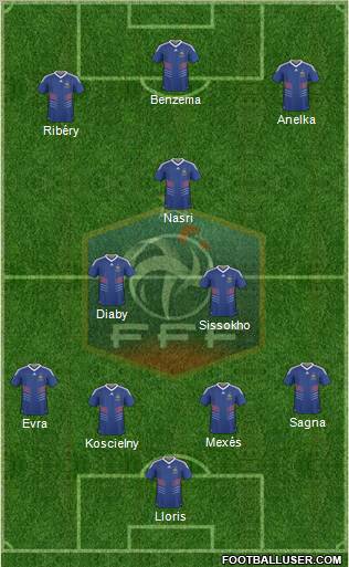 France Formation 2011