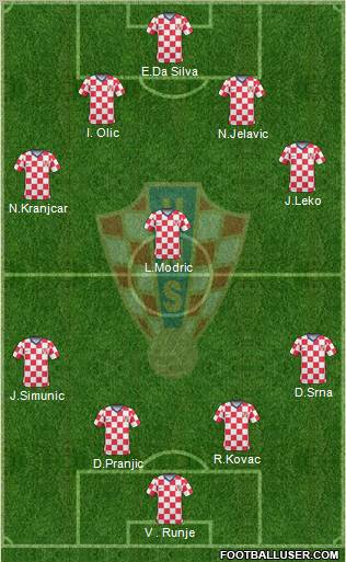 Croatia Formation 2011