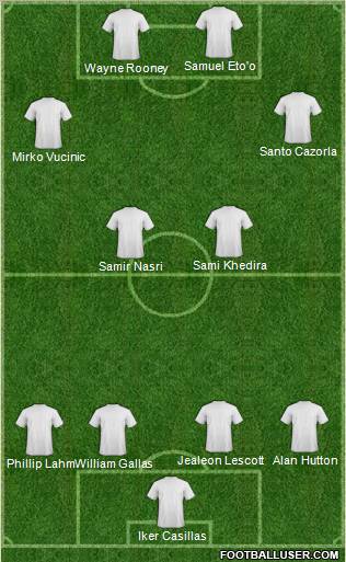 Championship Manager Team Formation 2011