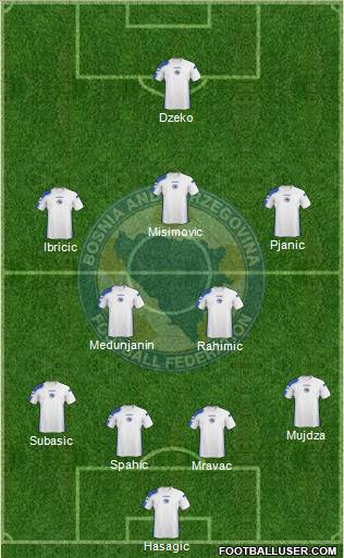 Bosnia and Herzegovina Formation 2011