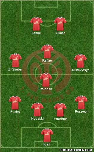 1.FSV Mainz 05 Formation 2011