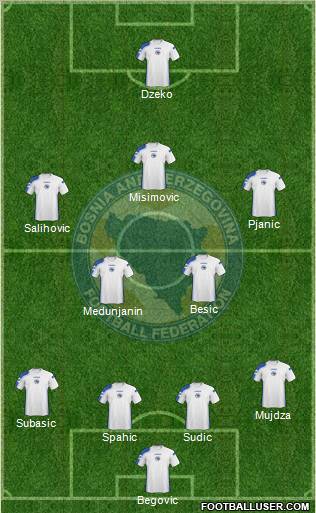 Bosnia and Herzegovina Formation 2011