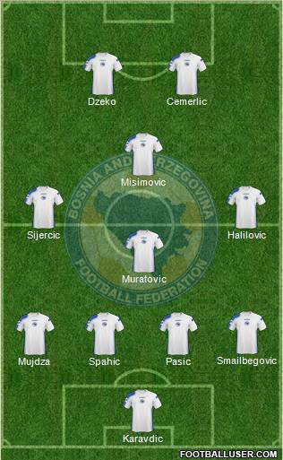 Bosnia and Herzegovina Formation 2011