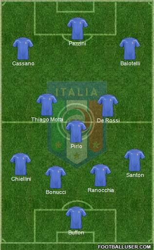 Italy Formation 2011