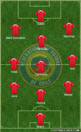 Chile Formation 2011