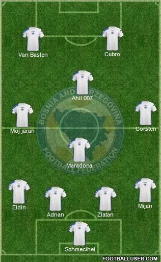 Bosnia and Herzegovina Formation 2011