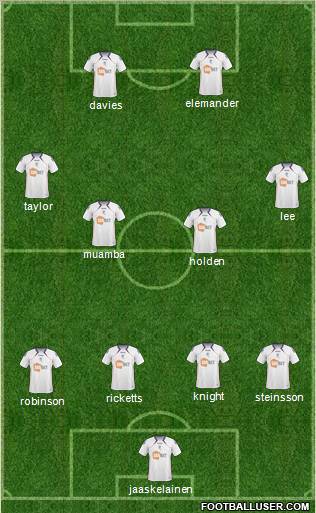 Bolton Wanderers Formation 2011