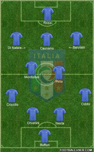 Italy Formation 2011