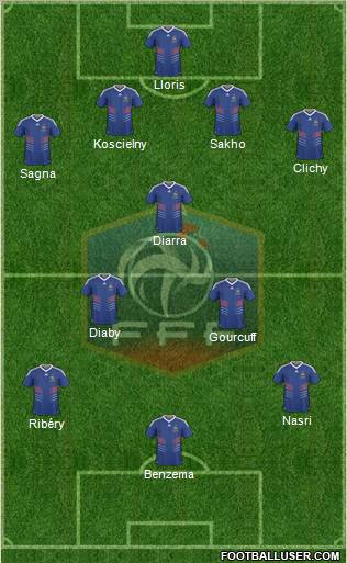 France Formation 2011