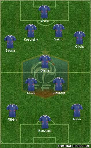 France Formation 2011