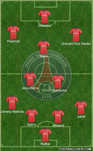 Paris Saint-Germain Formation 2011