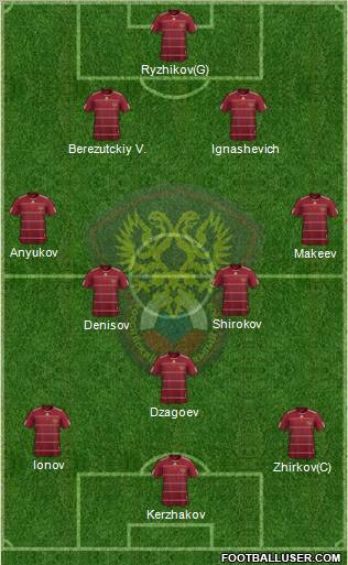 Russia Formation 2011