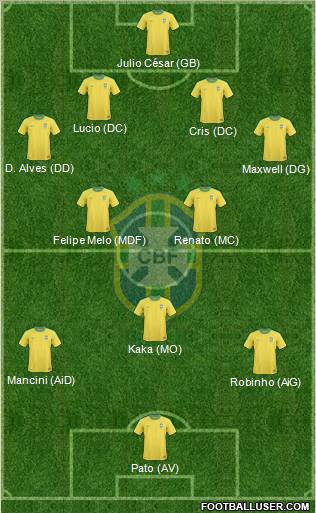 Brazil Formation 2011