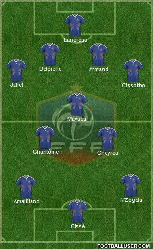 France Formation 2011