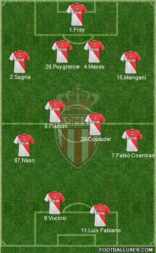 AS Monaco FC Formation 2011