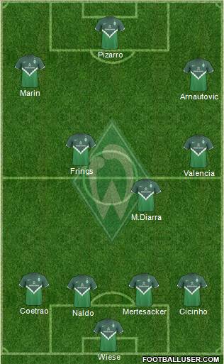 Werder Bremen Formation 2011