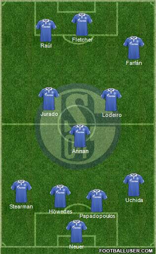 FC Schalke 04 Formation 2011