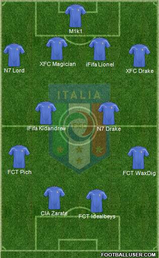 Italy Formation 2011