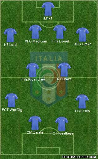 Italy Formation 2011