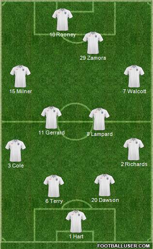 England Formation 2011