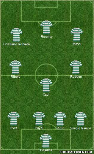 Celtic Formation 2011