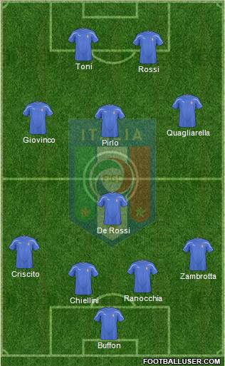 Italy Formation 2011