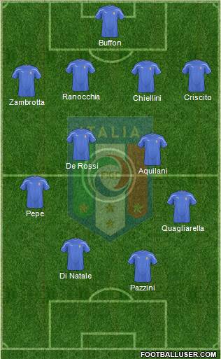 Italy Formation 2011