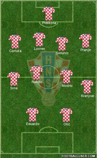 Croatia Formation 2011