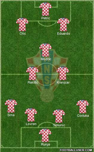 Croatia Formation 2011