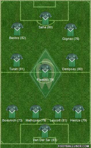 Werder Bremen Formation 2011