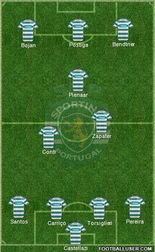 Sporting Clube de Portugal - SAD Formation 2011