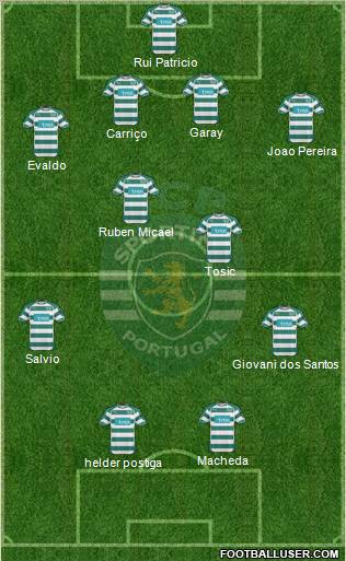 Sporting Clube de Portugal - SAD Formation 2011